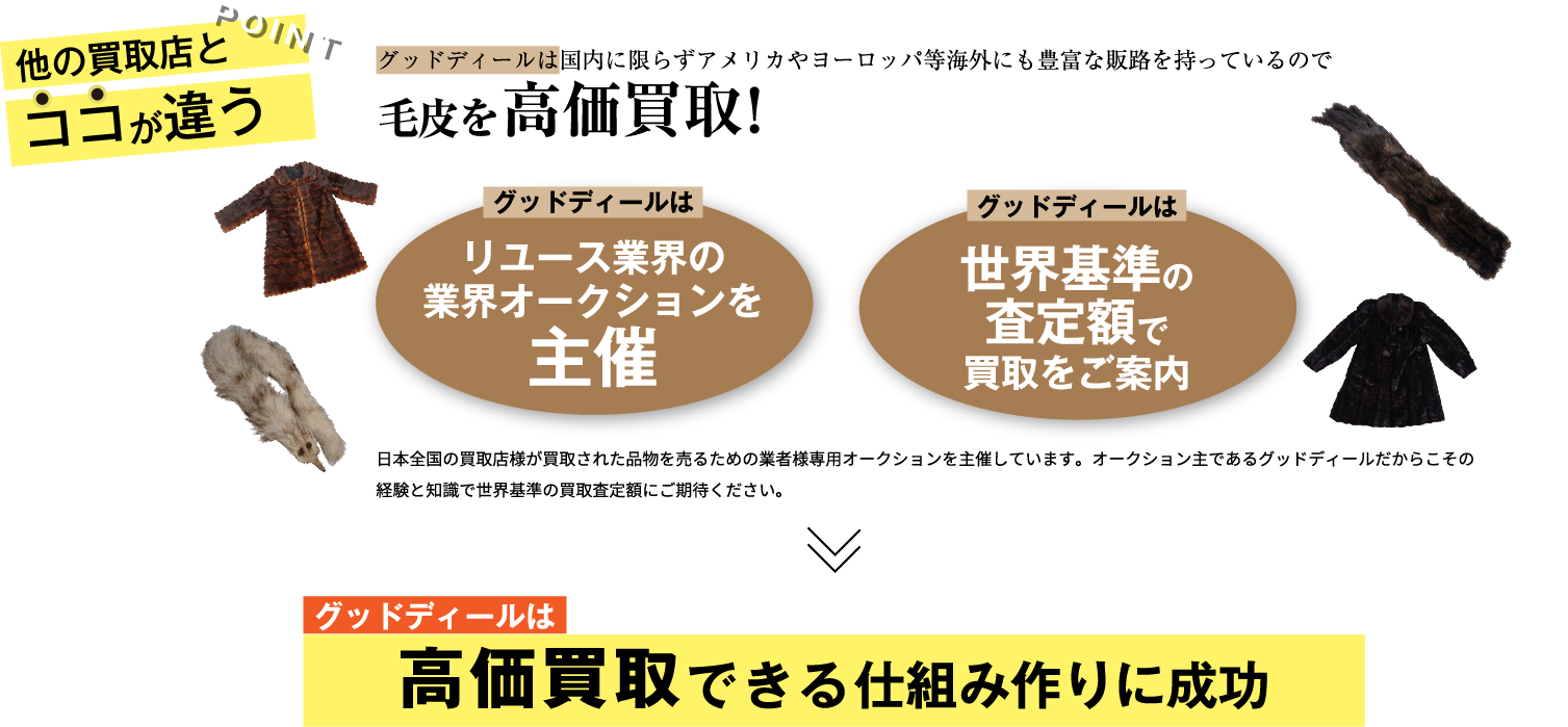 グッドディールは国内に限らずアメリカやヨーロッパ等海外にも豊富な販路をもっているので着物を高価買取！