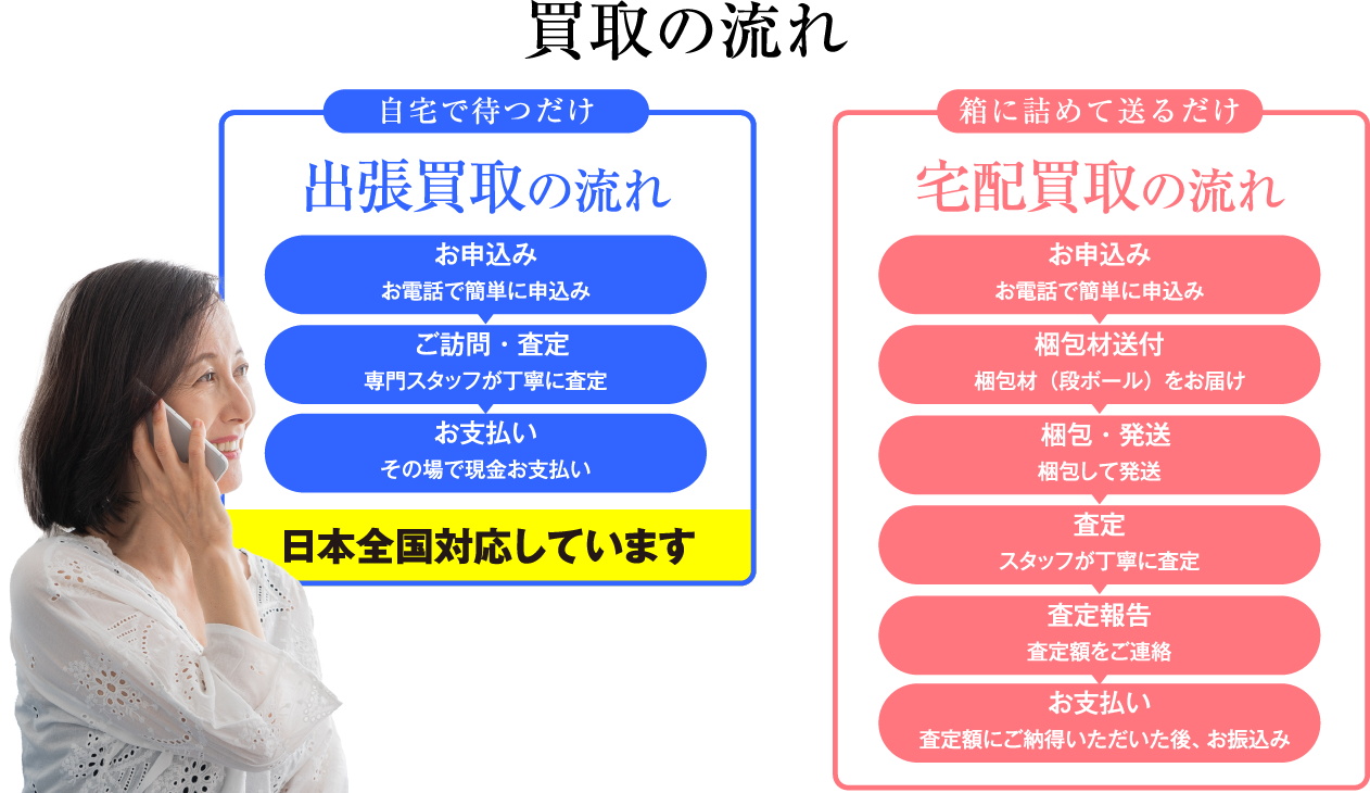 買取の流れ